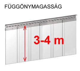 Függönymagasság 3-4 m-ig